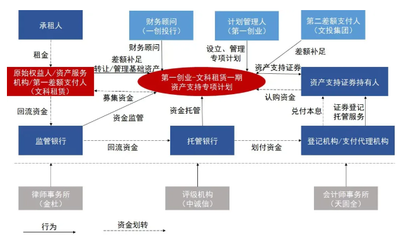 知識產(chǎn)權(quán)證券化 服務(wù)科技創(chuàng)新的清道夫與加速器