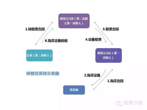 租賃必備 圖解11種融資租賃模式，透徹解讀租賃服務(wù)精髓